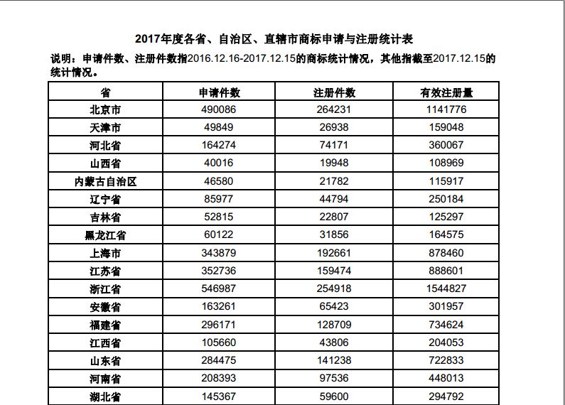 科技服务
