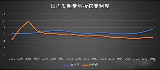 重庆专利申请