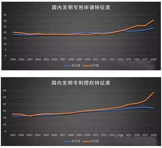 重庆专利