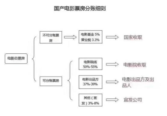 电影版权认购有门槛吗？电影版权认购有哪些“坑”需要注意？