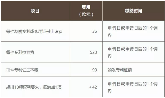 法国专利申请