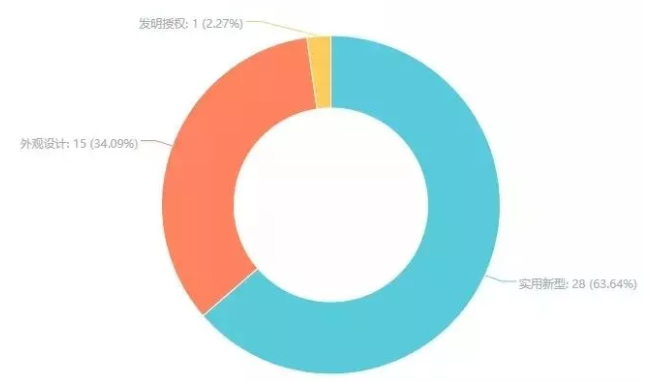 企业新闻